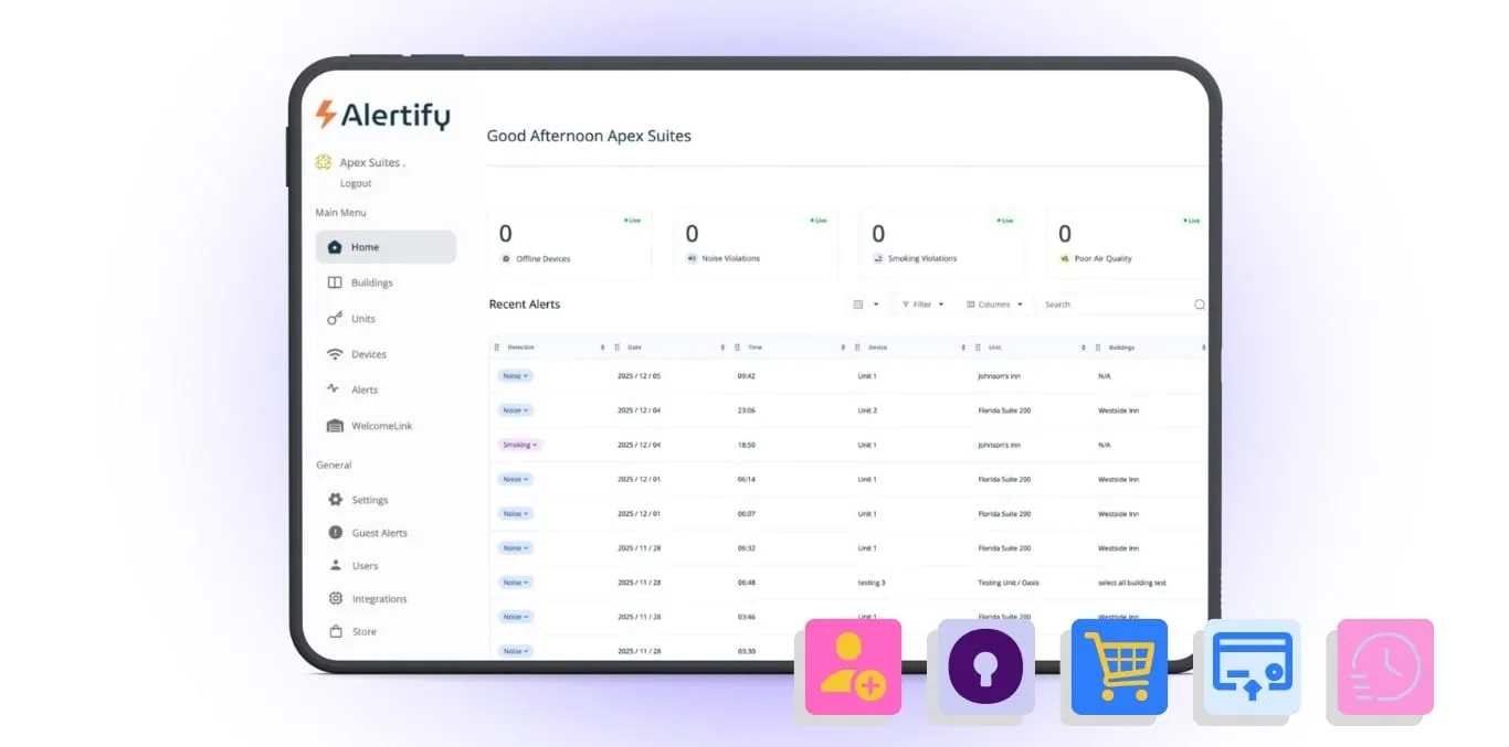 Nieuw Alertify Dashboard: uw krachtigste vastgoedbeheertool ooit