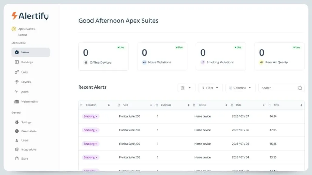 Het startscherm van het Alertify-dashboard, met live overtredingstellingen boven een tabel met recente rookmeldingen per woning.